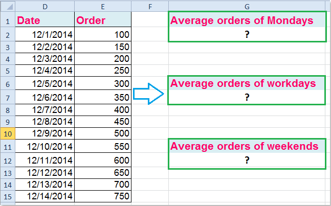 doc-average-by-week-1