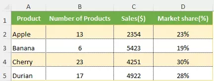 Data arranged for creating a bubble chart with multiple series