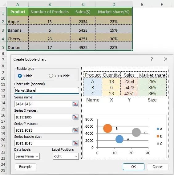 Automatically populated fields in the Create bubble chart dialog box