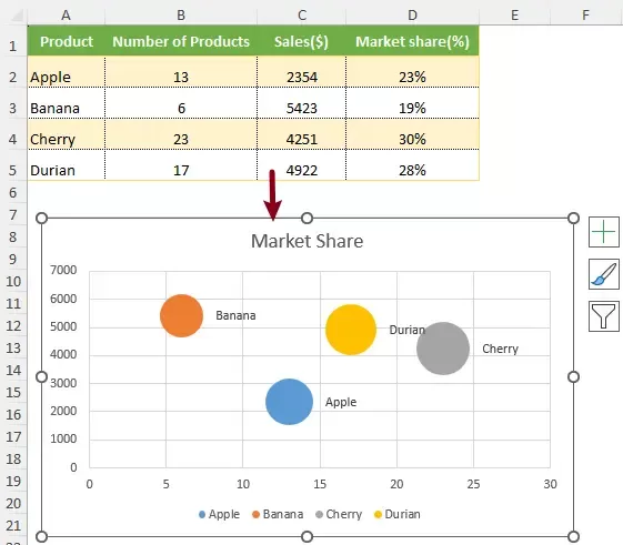 Bubble chart with multiple series created using Kutools for Excel