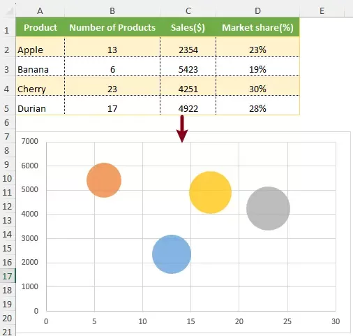 Bubble chart with multiple series created in Excel