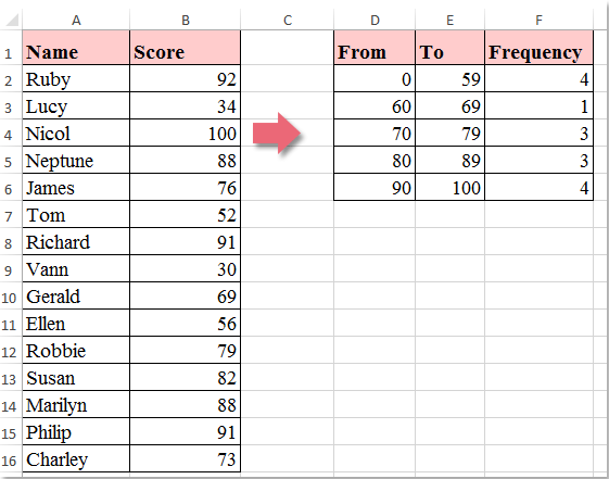 doc frequency distribution 1