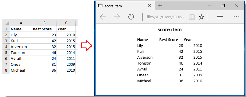 doc cell to html table 1