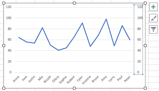 a screenshot showing the secondary y axis after running the code