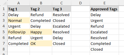 Non-matching values in the data range highlighted based on the reference range