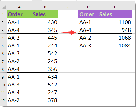 doc condense rows based on same 1