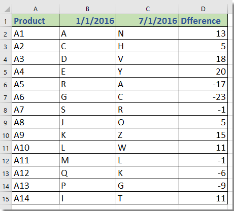 doc count difference between letters 1