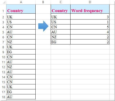 doc count word frequency 1