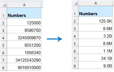 Use Kutools for Excel to Display K, M or B Automatically