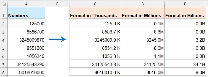 numbers are now displayed in thousands, millions, or billions