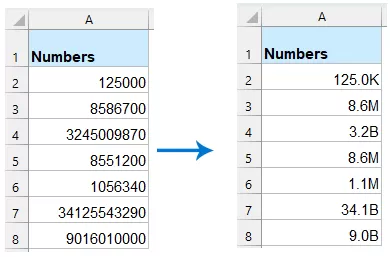Excel automatically displays each value with the appropriate K, M, or B unit based on its size