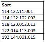 doc sort ip 2