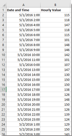 doc sum hourly to daily 1