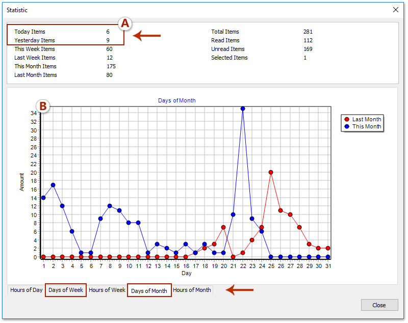 count emails per day