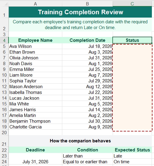 The example data to compare dates with a specific date