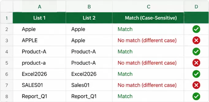 Compare Two Lists for Case-Sensitive Matches