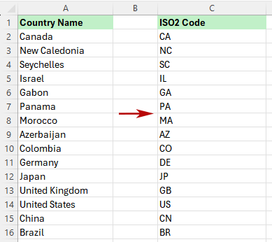 The selected country names are replaced with their corresponding two-letter ISO2 codes