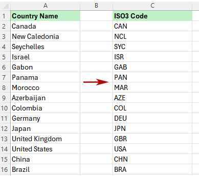 The selected country names are replaced with their corresponding three-letter ISO3 codes
