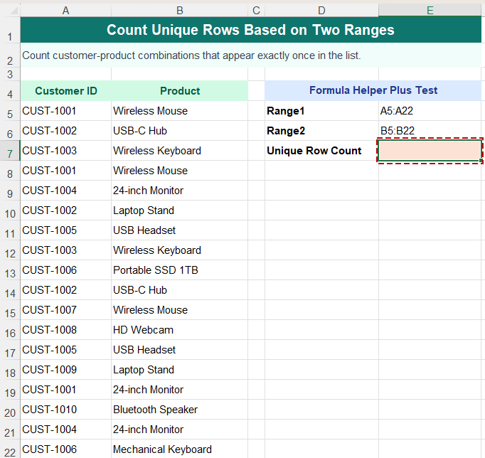 The example data to count unique rows based on two ranges