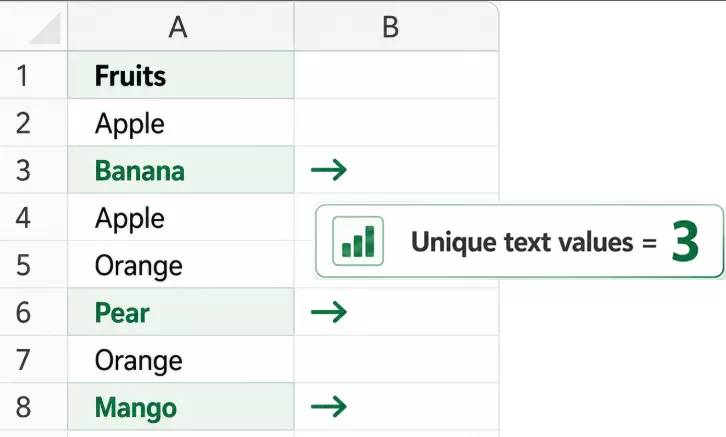 Count Unique Text