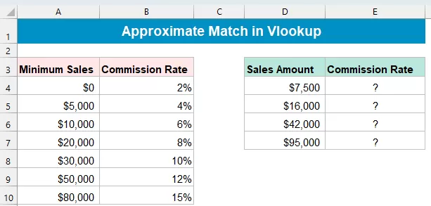 data sample