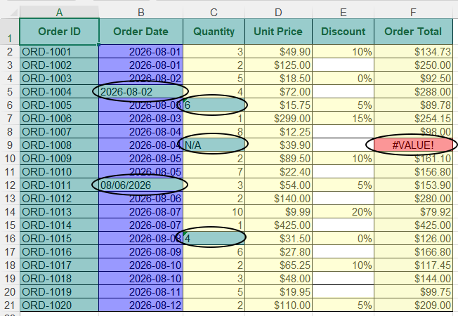 Different data types are clearly distinguished and selected for review