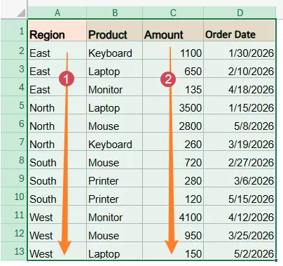 The table is sorted based on your specified sorting rules