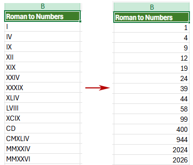 The selected Roman numerals are converted back to normal numbers directly in the worksheet.