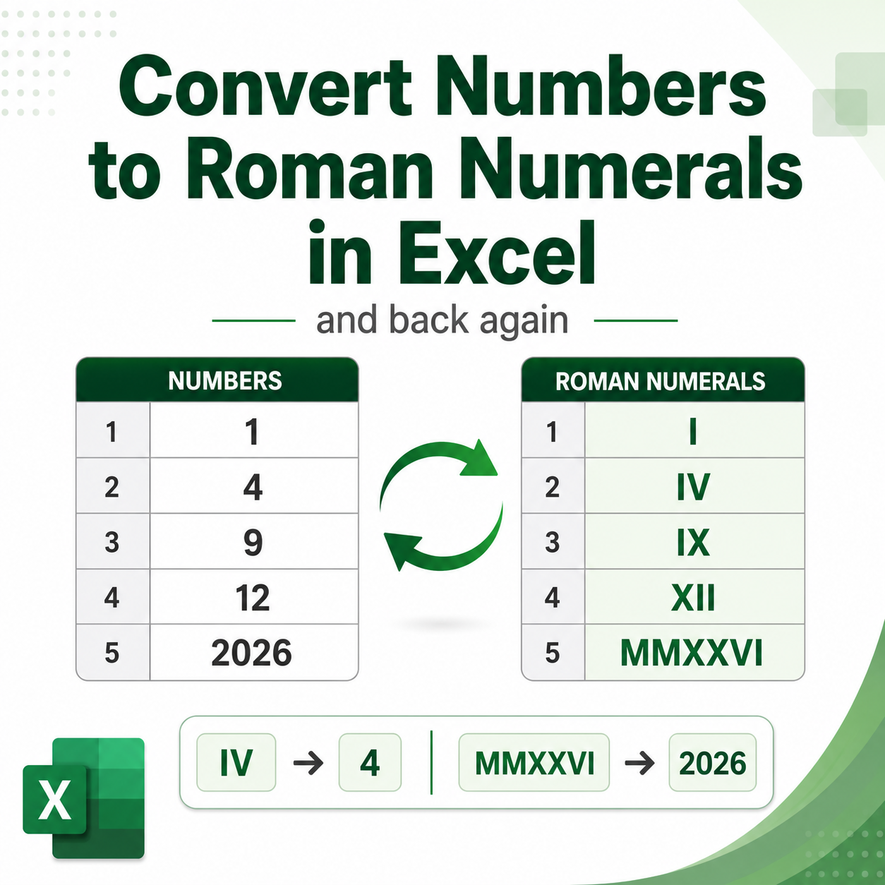 Convert Numbers to Roman Numerals in Excel and Back