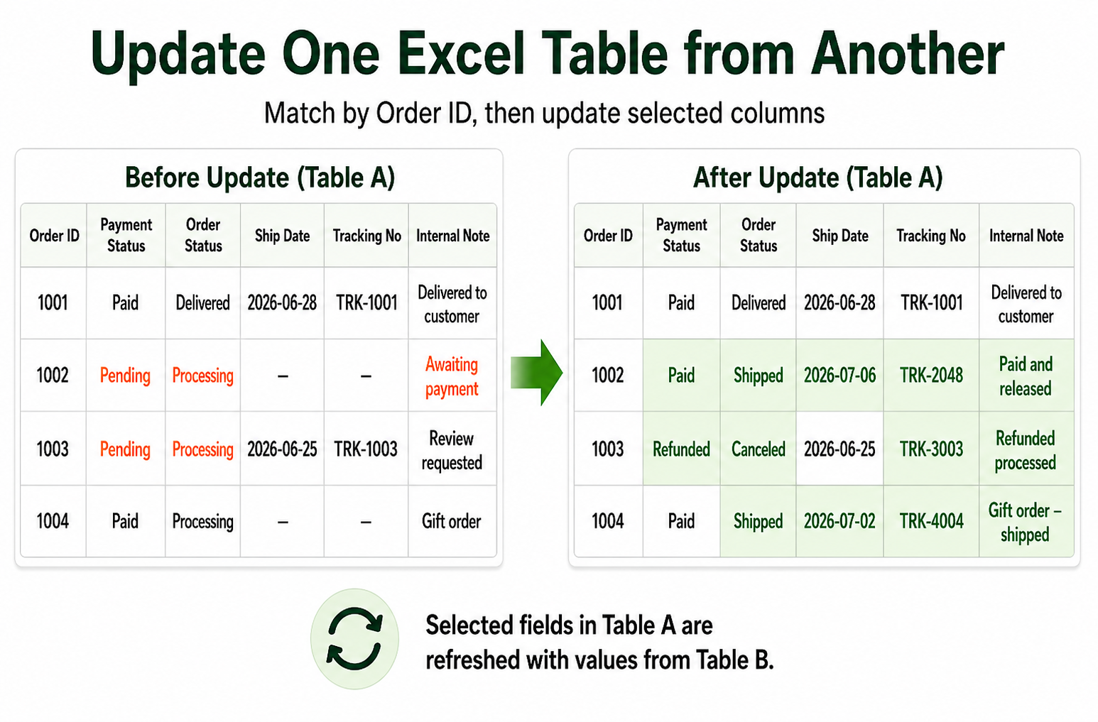 Update One Excel Table from Another in Excel