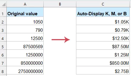 Automatically Abbreviate Currency Values with Kutools