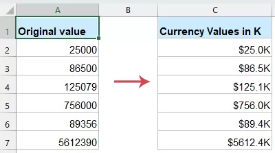 values are displayed in currency format and abbreviated as k 