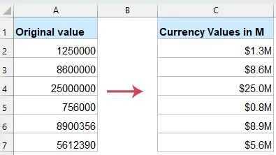 values are displayed in currency format and abbreviated as m 