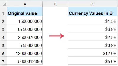 values are displayed in currency format and abbreviated as b 