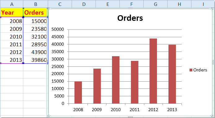 doc-add-oklar-to-chart1