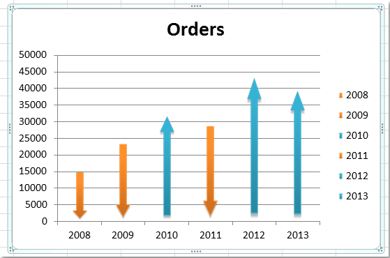 how-to-add-arrows-to-line-column-chart-in-excel