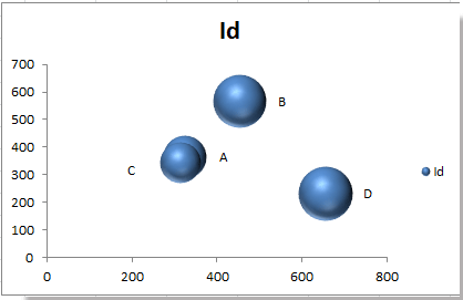 doc-balon-5'e-etiketler-ekleyin