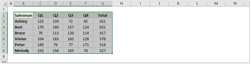 Excelで積み上げ縦棒グラフに合計ラベルを追加するにはどうすればよいですか