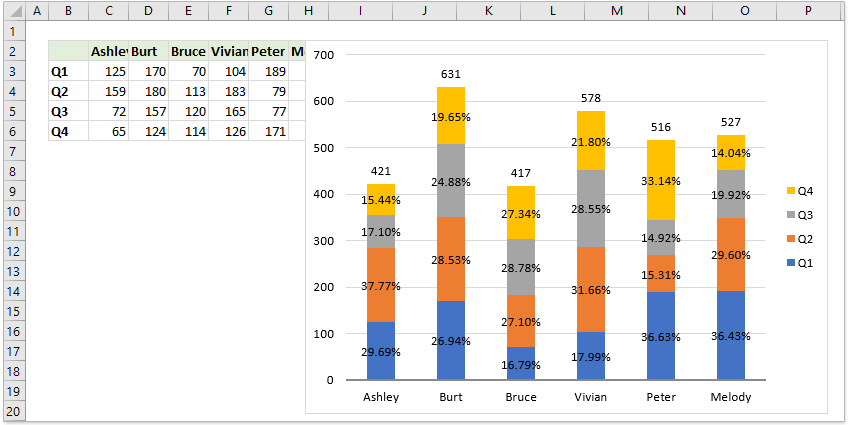 How To Label Stacked Bar Chart In Excel