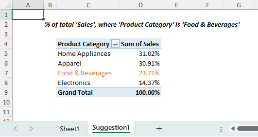A PivotTable is created in a new worksheet