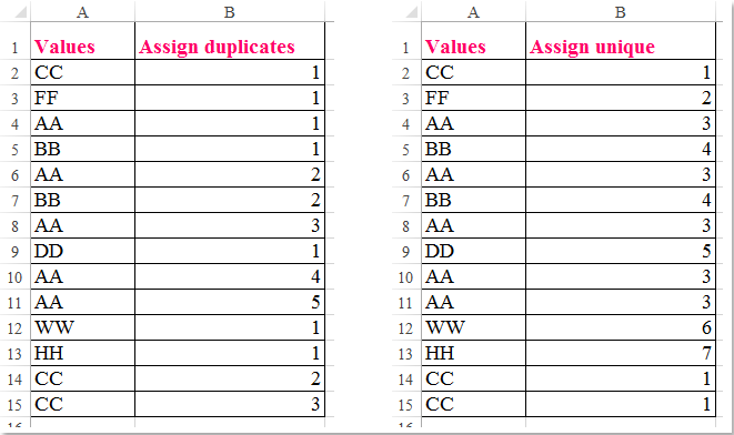 doc assign duplicates unique 1