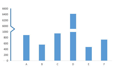 Floating Bar Chart With Scatter Points Excel