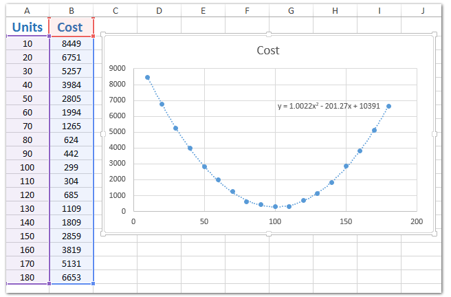 display trendline equation excel