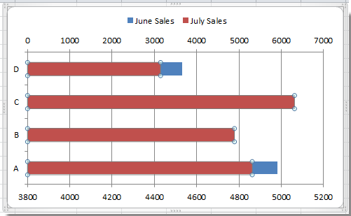 Mirror Bar Chart Powerpoint