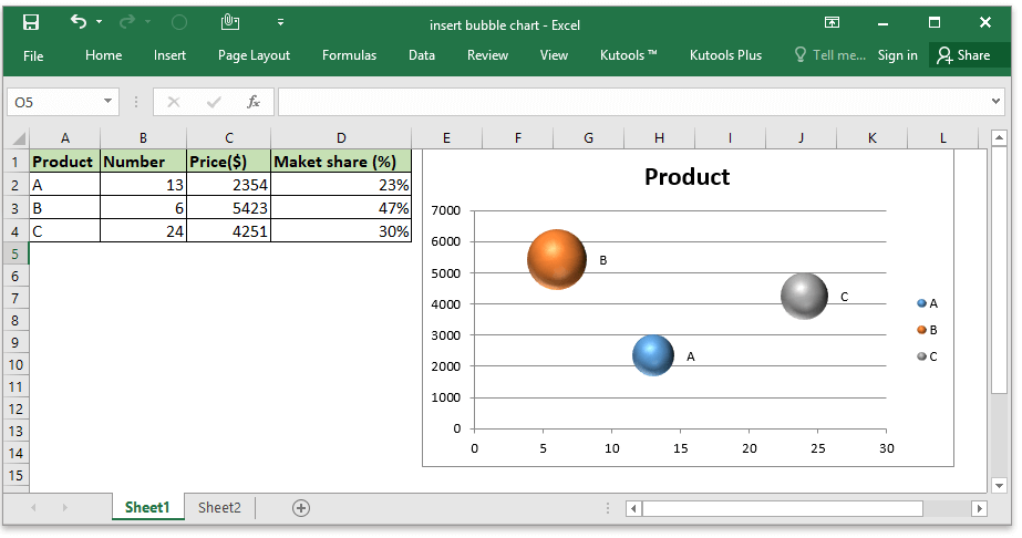 standard concetration curve on excel for mac