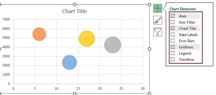Using the Chart Elements button to customize the bubble chart