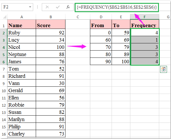 doc频率分布4