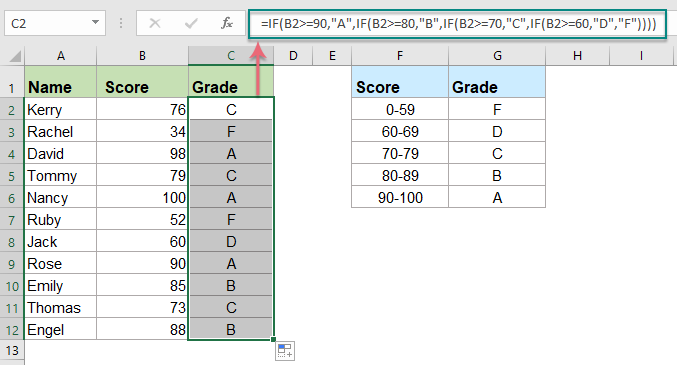 Number To Letter Grade Conversion Chart