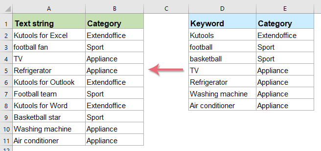 how-to-find-keywords-in-three-easy-steps