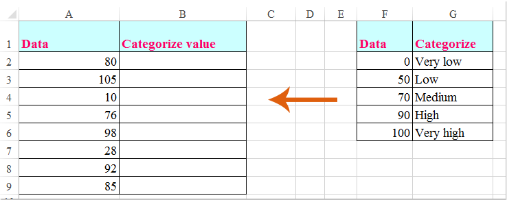 doc categorize by value 3